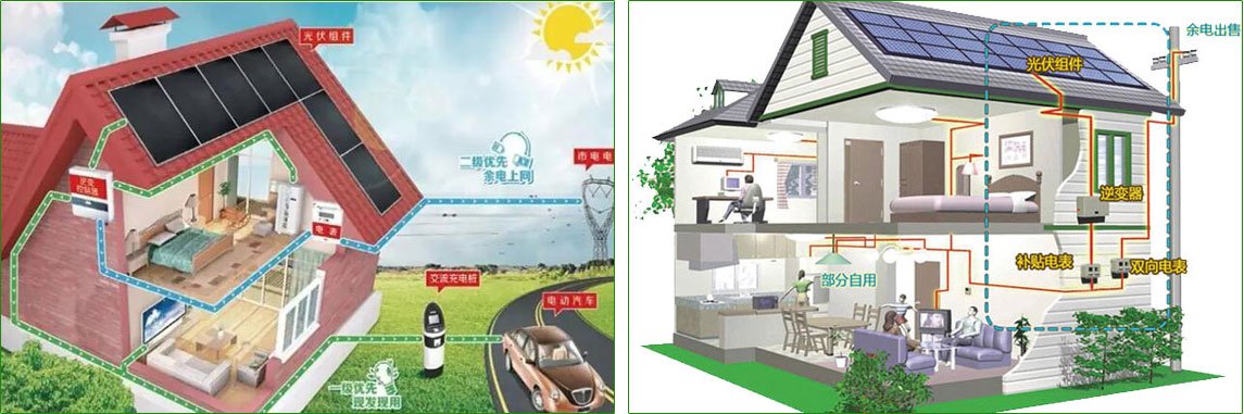 煙臺光伏發(fā)電安裝