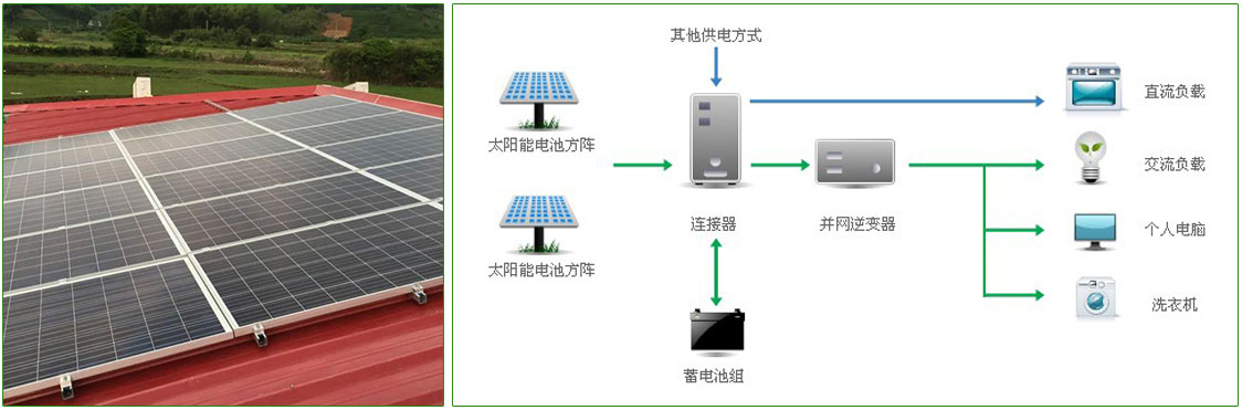 煙臺光伏發(fā)電安裝