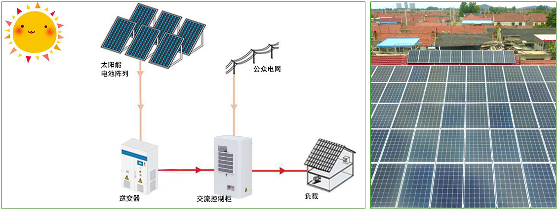 煙臺太陽能發(fā)電